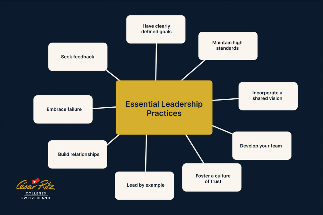 Essential leadership practices