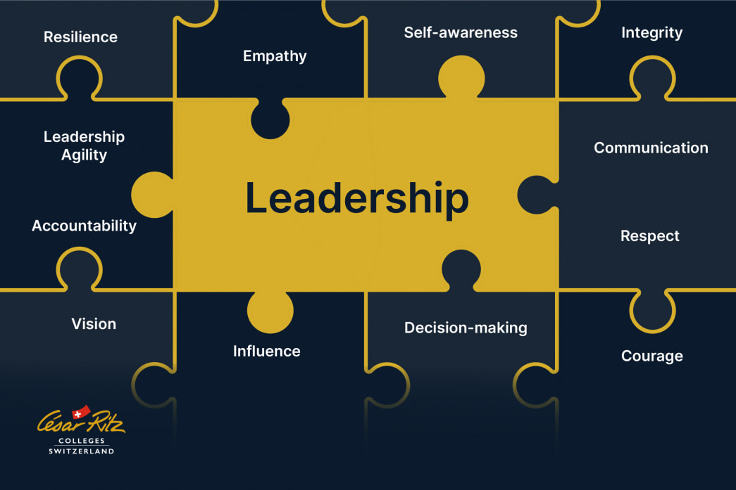 A list of leadership qualities