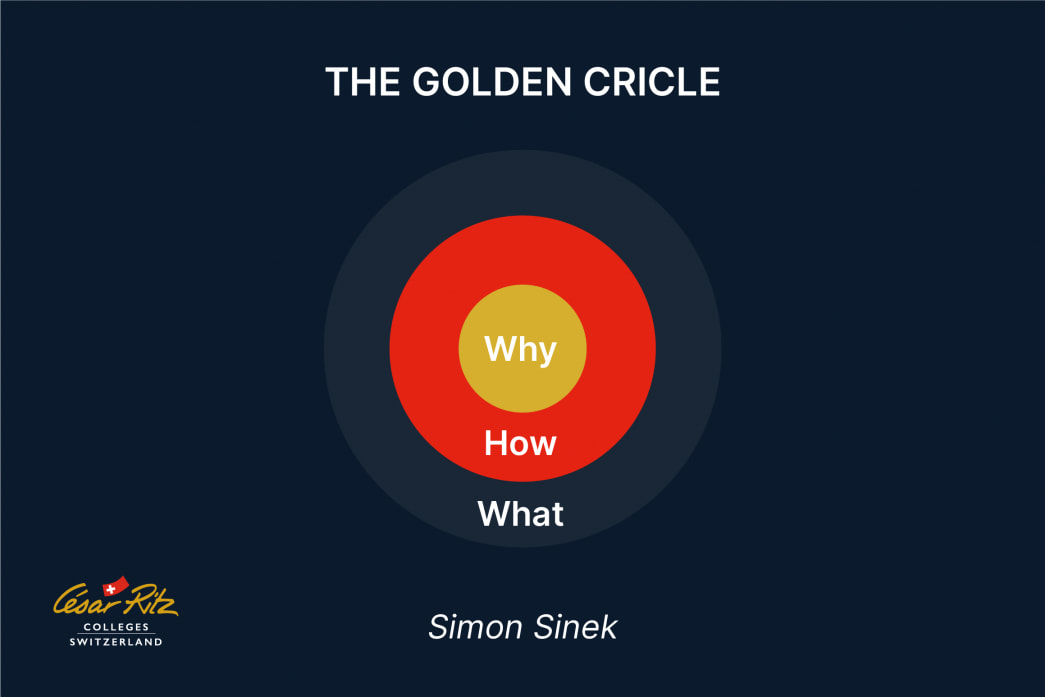 The Golden Circle